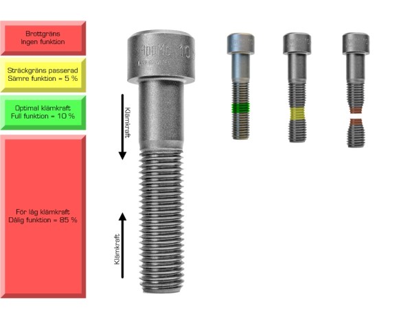 Att uppnå rätt klämkraft